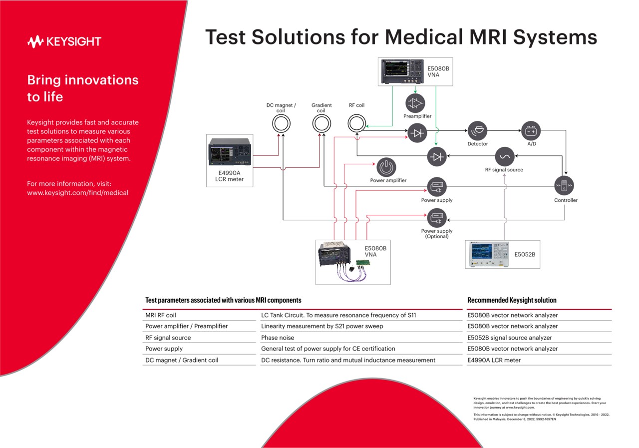 Test Solutions for Medical MRI Systems