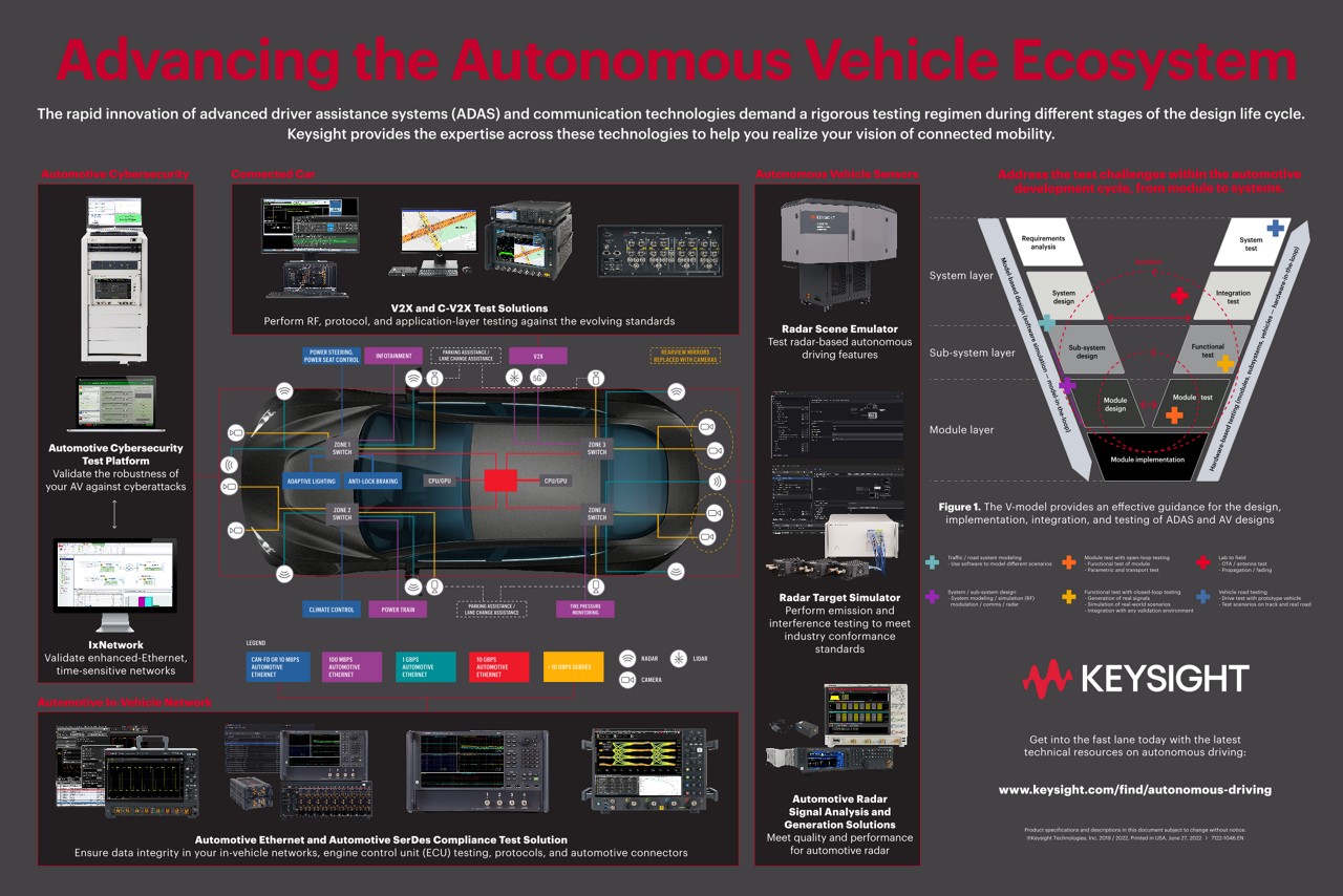 Advancing the Autonomous Vehicle Ecosystem