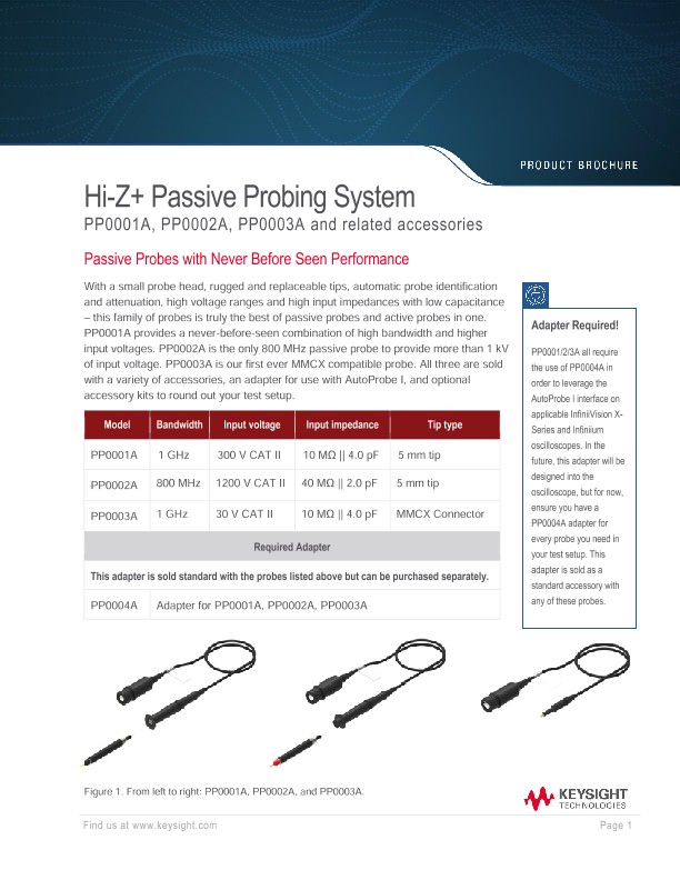 Hi-Z+ Passive Probing System