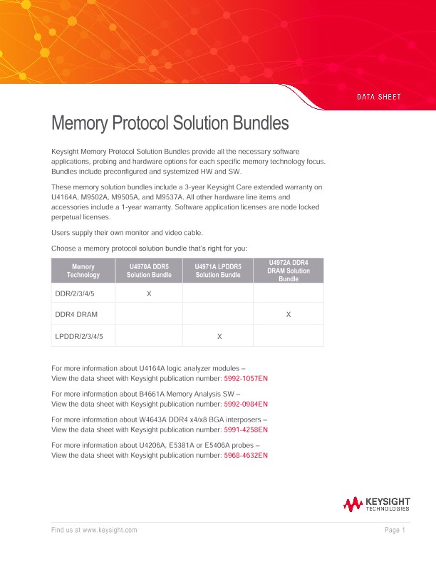 Memory Protocol Solution Bundles