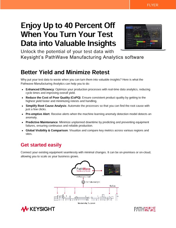 Enjoy Up to 40 Percent Off When You Turn Your Test Data into Valuable Insights