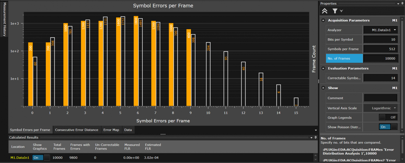 M8070EDAB-Measured-estimated-symbol-error-per-frame-distribution