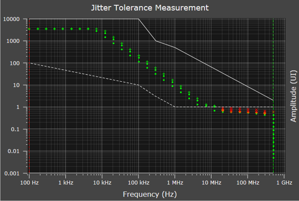 M8070B-jitter