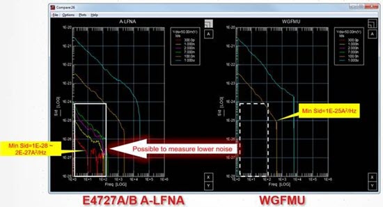 WGFMU Measurement Example