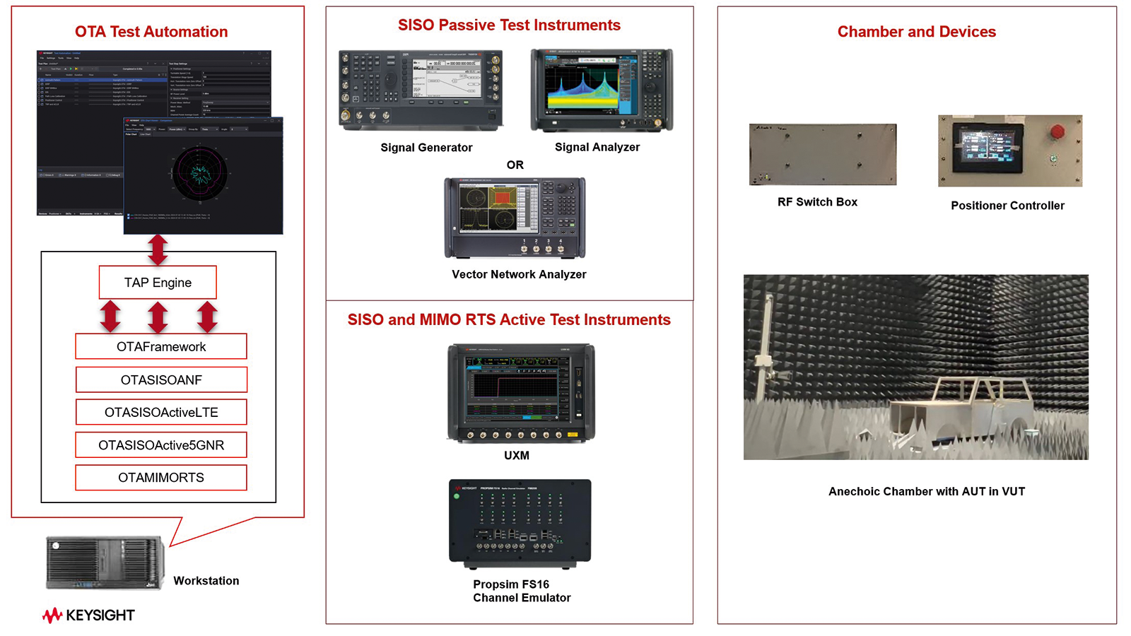 Automotive OTA Sub-System full setup 