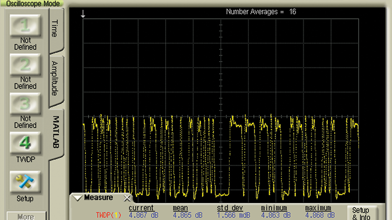 N8831A MATLAB Data Analysis Software for Infiniium and InfiniiVision Oscilloscopes