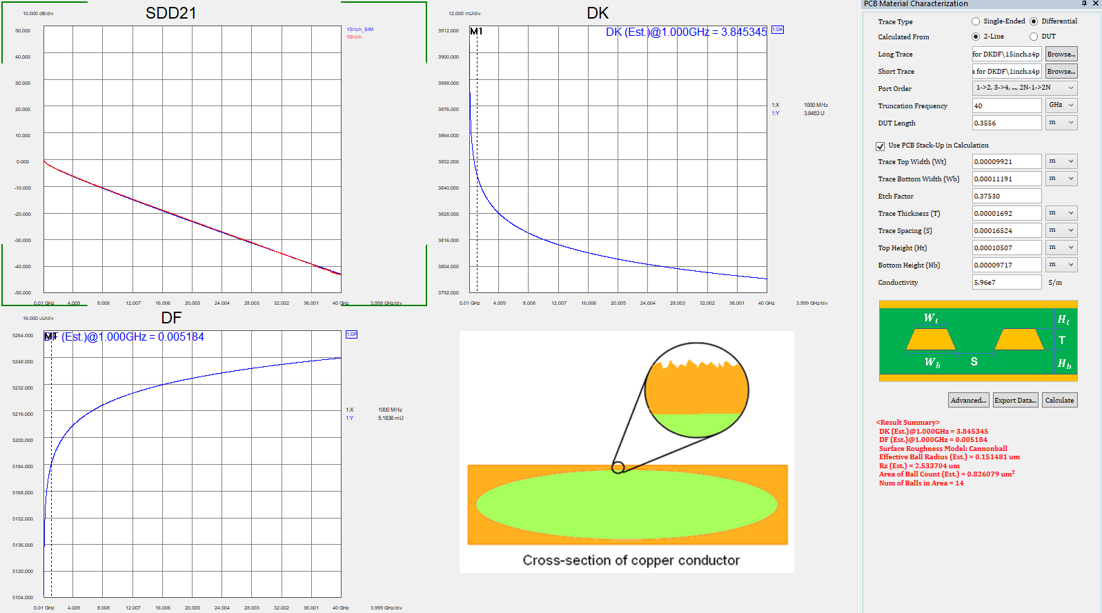 N19308B PCB Material Characterization