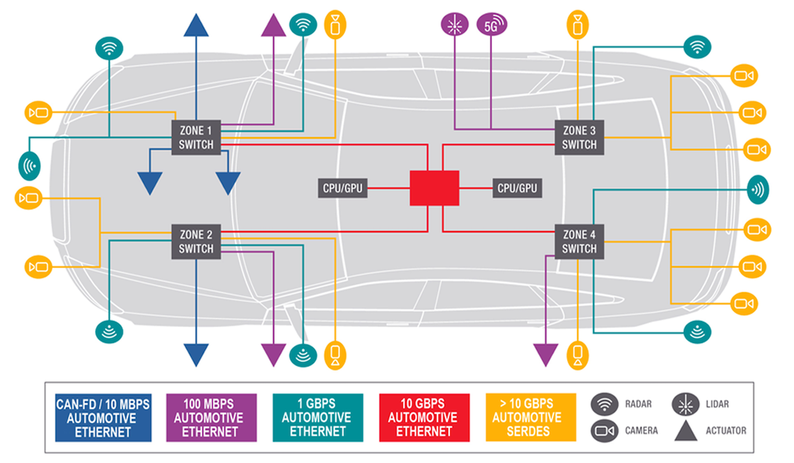 Automotive Ethernet Transmitter Compliance Verification | Keysight